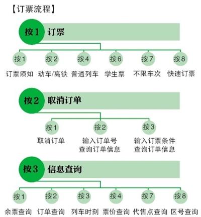 ���˻�Ʊ����Ԥ����60�� ý�������Ʊָ��